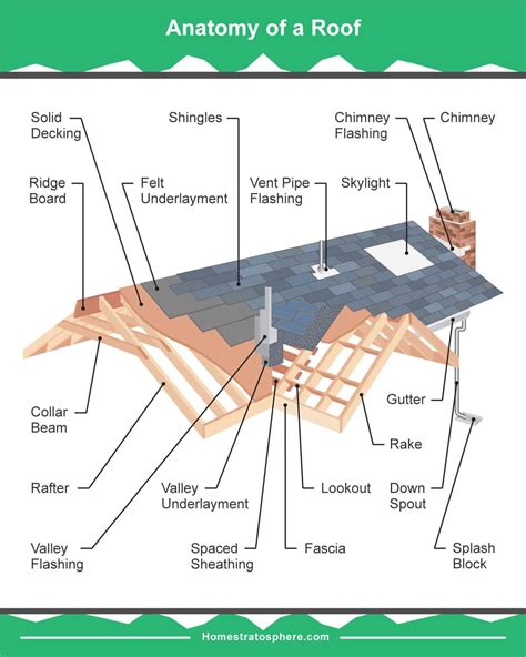 how to frame a house with metal shingles|metal roof installation diagram.